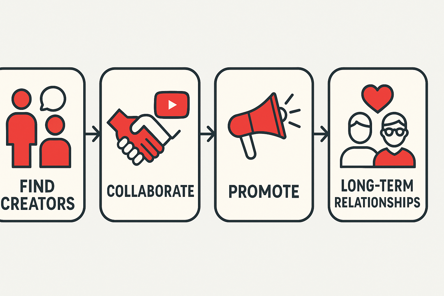 Collaborations 101: How YouTube Beginners Can Work with Other Creators