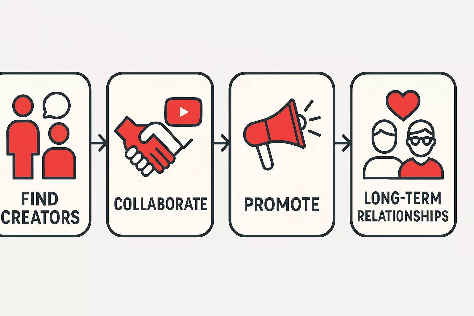 Collaborations 101 - How YouTube Beginners Can Work with Other Creators
