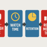 The Algorithm Explained - What YouTube Really Wants